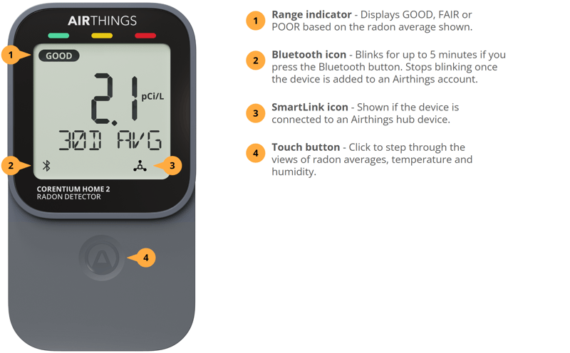Airthings Corentium Home 2 | User Manual